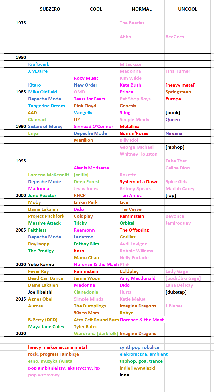 My music (4)